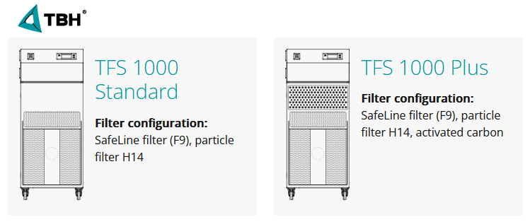 varianty filtrační jednotky TBH TFS 1000